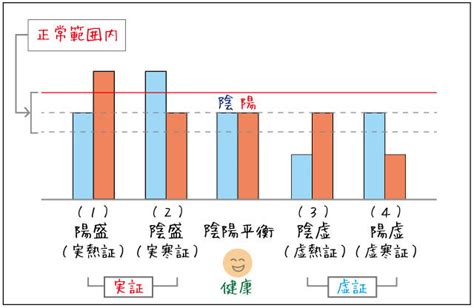 陰陽不調|よくわかる中医学vol.20－「陰陽」バランスを整えて。